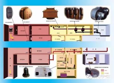 人防工程 构筑地下的生命防线，如何抵御核生化威胁