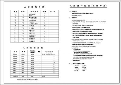 某高层框架结构住宅楼地下室人防设计CAD全套建筑施工图（含设计说明）解析